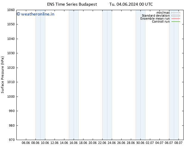 Surface pressure GEFS TS Tu 04.06.2024 06 UTC