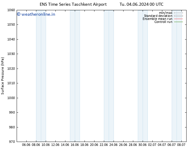 Surface pressure GEFS TS We 19.06.2024 00 UTC