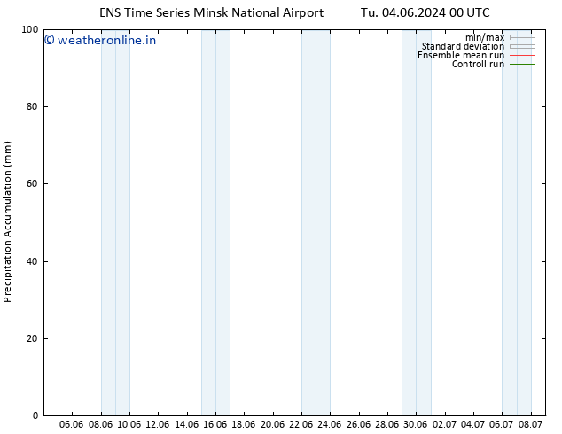 Precipitation accum. GEFS TS Su 09.06.2024 06 UTC