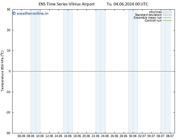 Temp. 850 hPa GEFS TS We 05.06.2024 18 UTC