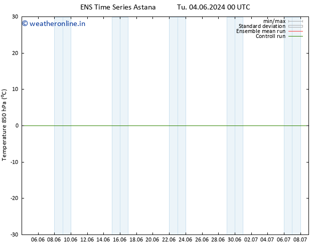 Temp. 850 hPa GEFS TS Fr 14.06.2024 00 UTC