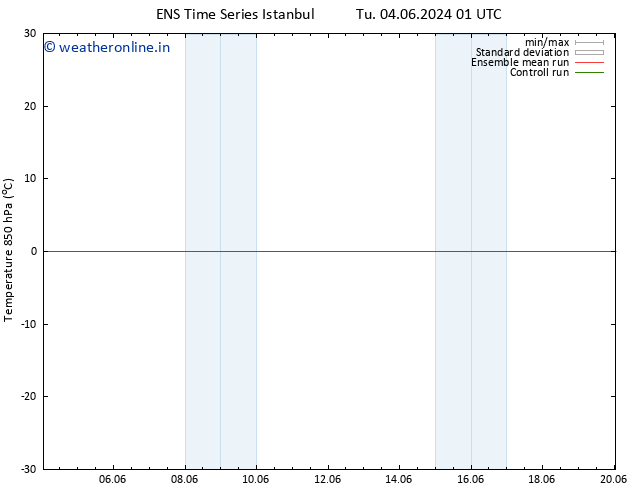 Temp. 850 hPa GEFS TS Tu 11.06.2024 01 UTC