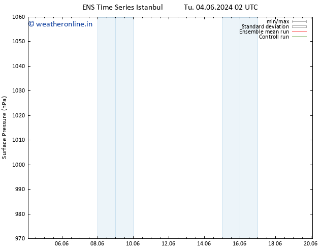 Surface pressure GEFS TS Tu 04.06.2024 14 UTC