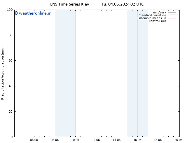 Precipitation accum. GEFS TS Th 20.06.2024 02 UTC