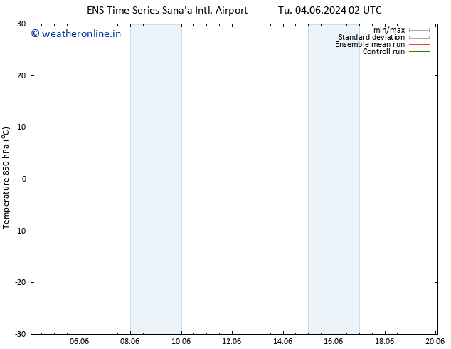 Temp. 850 hPa GEFS TS We 12.06.2024 02 UTC