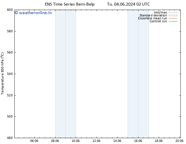 Height 500 hPa GEFS TS Tu 04.06.2024 14 UTC