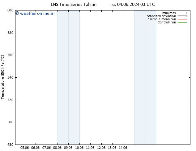 Height 500 hPa GEFS TS Sa 08.06.2024 03 UTC