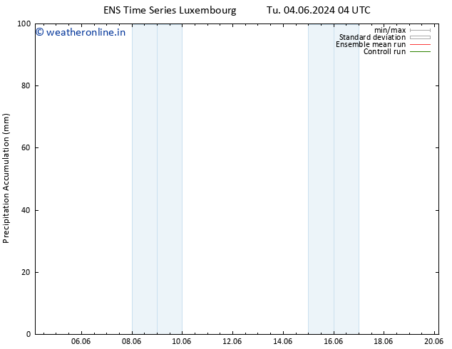 Precipitation accum. GEFS TS Tu 04.06.2024 10 UTC