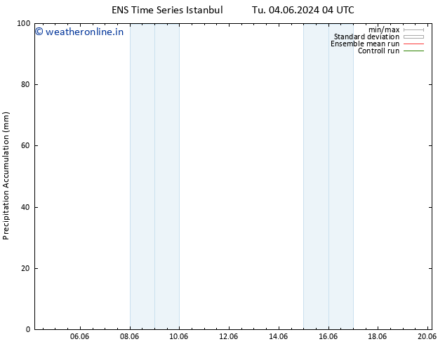 Precipitation accum. GEFS TS Tu 04.06.2024 10 UTC