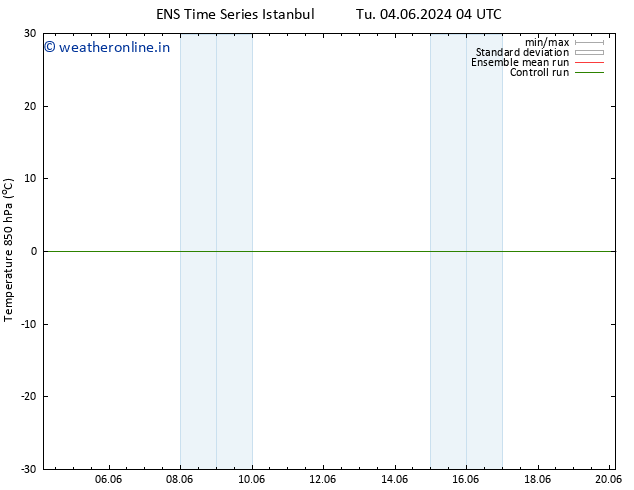 Temp. 850 hPa GEFS TS We 12.06.2024 16 UTC