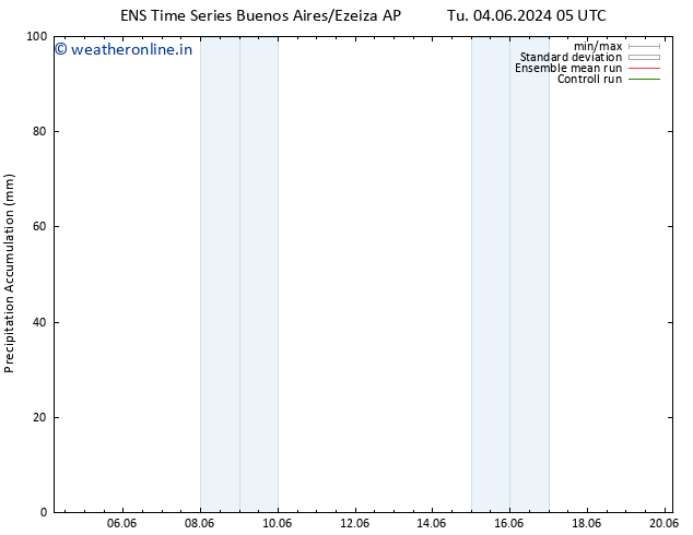 Precipitation accum. GEFS TS Tu 04.06.2024 11 UTC