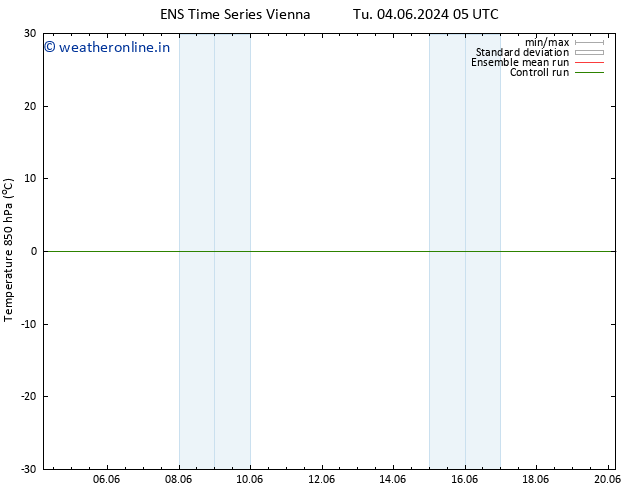 Temp. 850 hPa GEFS TS Su 09.06.2024 05 UTC