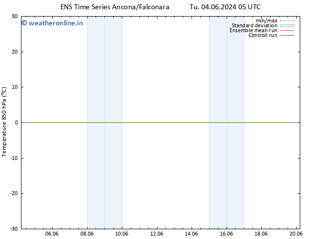 Temp. 850 hPa GEFS TS We 05.06.2024 11 UTC