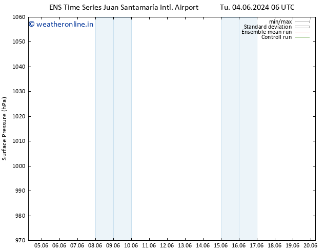 Surface pressure GEFS TS Fr 07.06.2024 06 UTC