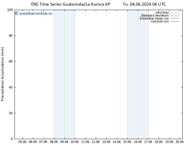 Precipitation accum. GEFS TS Tu 04.06.2024 12 UTC