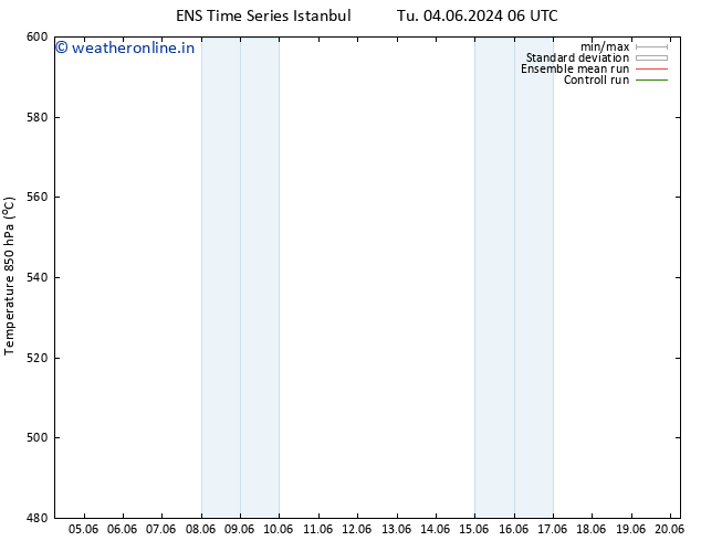 Height 500 hPa GEFS TS Tu 04.06.2024 12 UTC