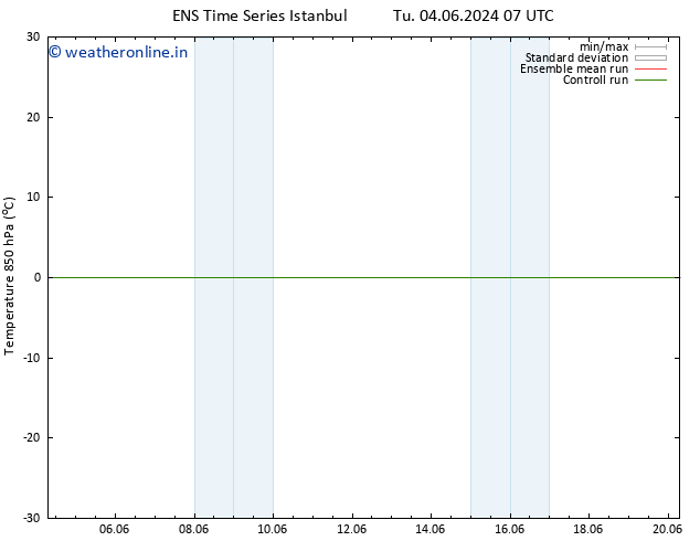 Temp. 850 hPa GEFS TS Su 09.06.2024 07 UTC