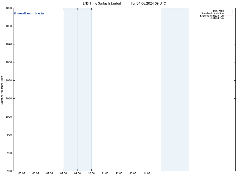 Surface pressure GEFS TS Tu 04.06.2024 09 UTC