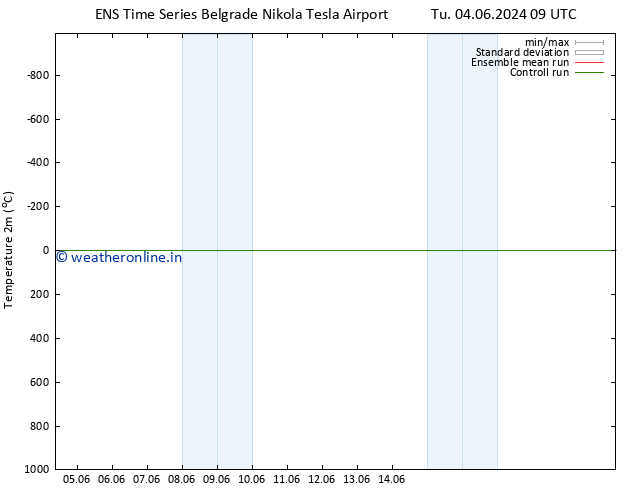 Temperature (2m) GEFS TS Su 16.06.2024 21 UTC