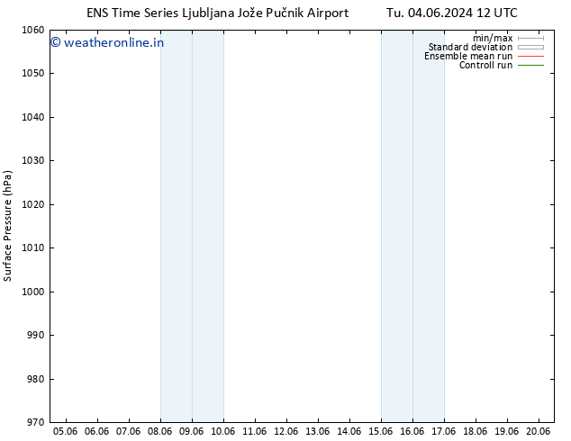 Surface pressure GEFS TS Tu 04.06.2024 18 UTC