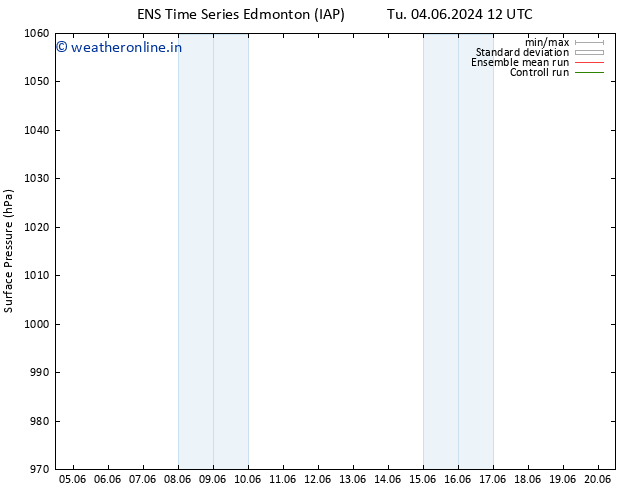 Surface pressure GEFS TS Sa 08.06.2024 00 UTC