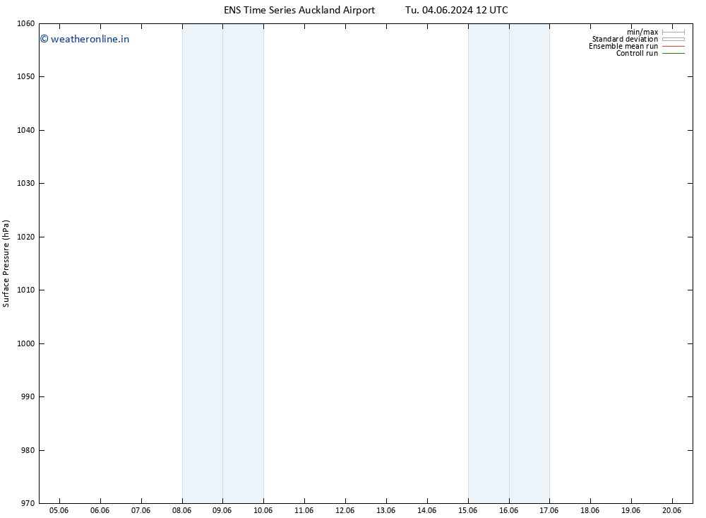 Surface pressure GEFS TS Mo 10.06.2024 18 UTC