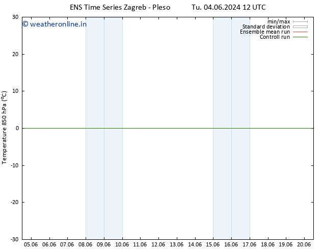 Temp. 850 hPa GEFS TS Sa 08.06.2024 00 UTC