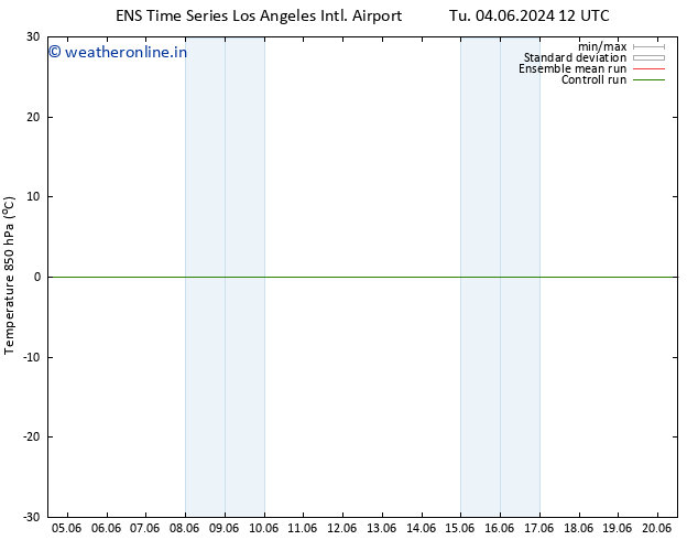 Temp. 850 hPa GEFS TS Tu 04.06.2024 18 UTC