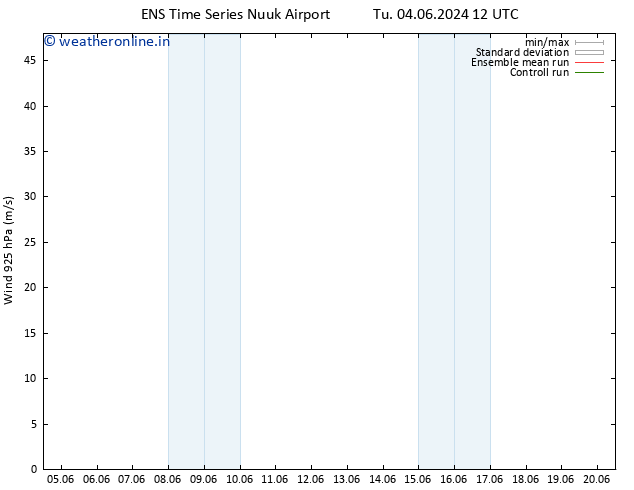 Wind 925 hPa GEFS TS Su 09.06.2024 18 UTC