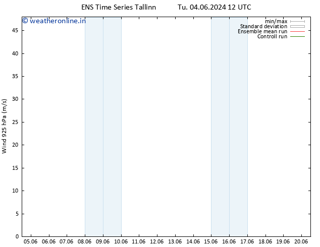 Wind 925 hPa GEFS TS Tu 04.06.2024 18 UTC