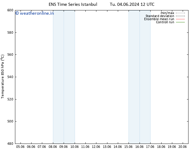 Height 500 hPa GEFS TS We 05.06.2024 12 UTC