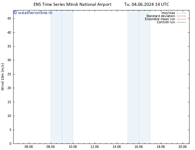 Surface wind GEFS TS Fr 14.06.2024 14 UTC