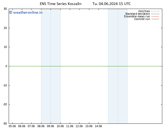 Height 500 hPa GEFS TS Th 20.06.2024 15 UTC