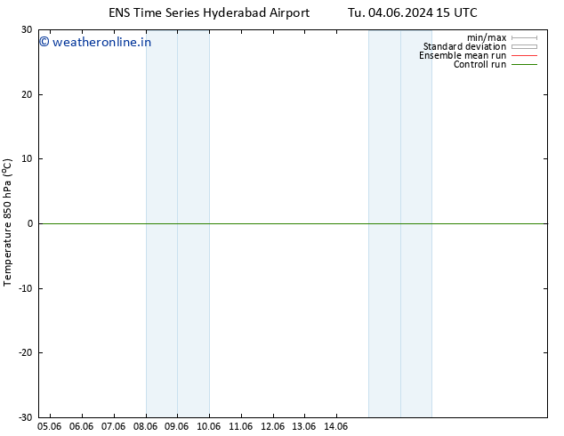 Temp. 850 hPa GEFS TS Tu 04.06.2024 15 UTC