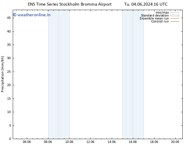 Precipitation GEFS TS Sa 08.06.2024 04 UTC