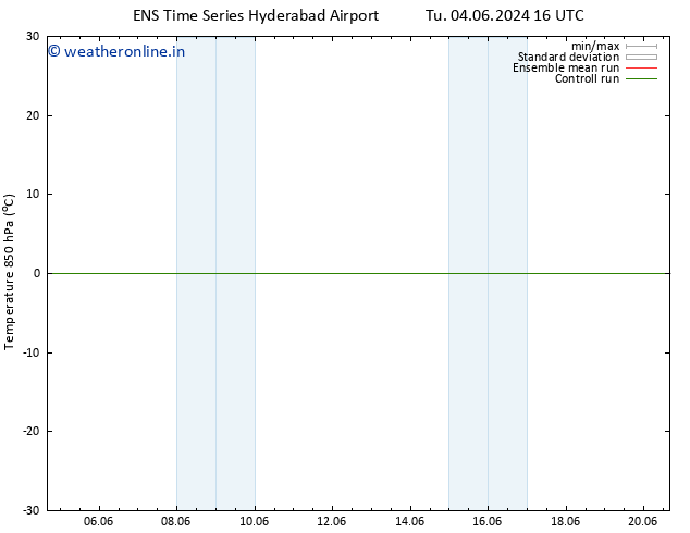 Temp. 850 hPa GEFS TS Tu 04.06.2024 16 UTC