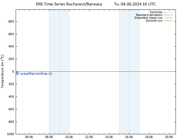 Temperature (2m) GEFS TS Mo 10.06.2024 04 UTC