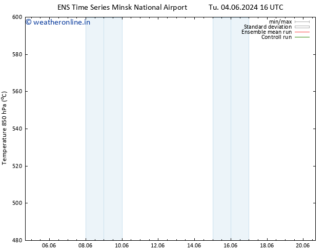 Height 500 hPa GEFS TS Mo 10.06.2024 04 UTC