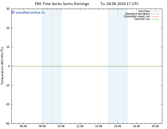 Temp. 850 hPa GEFS TS Mo 17.06.2024 17 UTC