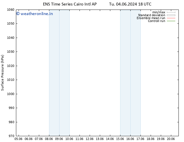 Surface pressure GEFS TS We 05.06.2024 00 UTC