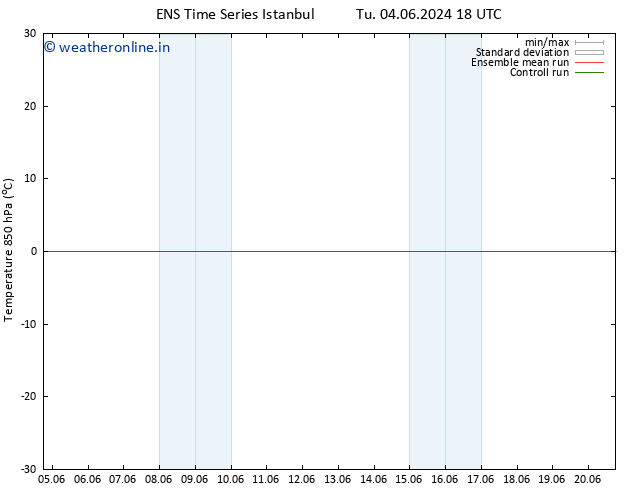 Temp. 850 hPa GEFS TS Mo 10.06.2024 00 UTC