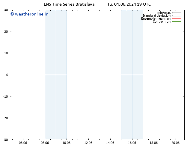 Height 500 hPa GEFS TS Th 20.06.2024 19 UTC