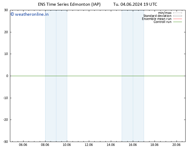 Surface pressure GEFS TS Tu 11.06.2024 01 UTC