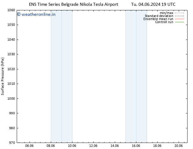 Surface pressure GEFS TS Tu 11.06.2024 19 UTC