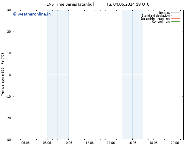 Temp. 850 hPa GEFS TS Th 06.06.2024 13 UTC