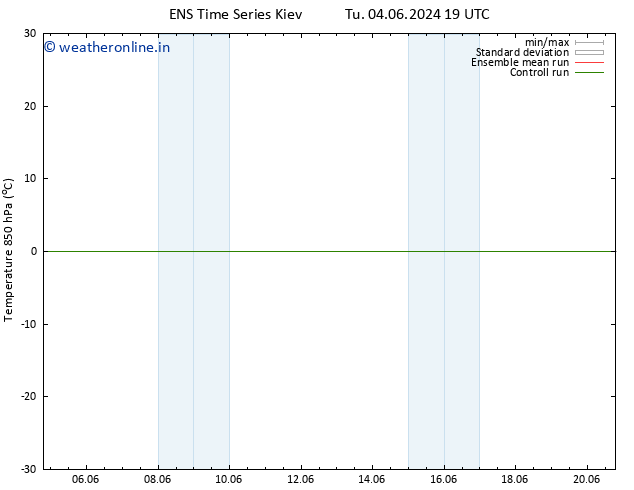 Temp. 850 hPa GEFS TS Th 06.06.2024 13 UTC