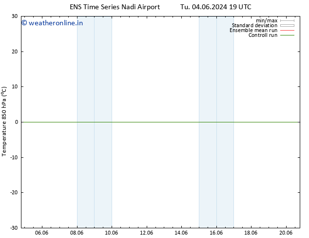 Temp. 850 hPa GEFS TS Fr 07.06.2024 07 UTC