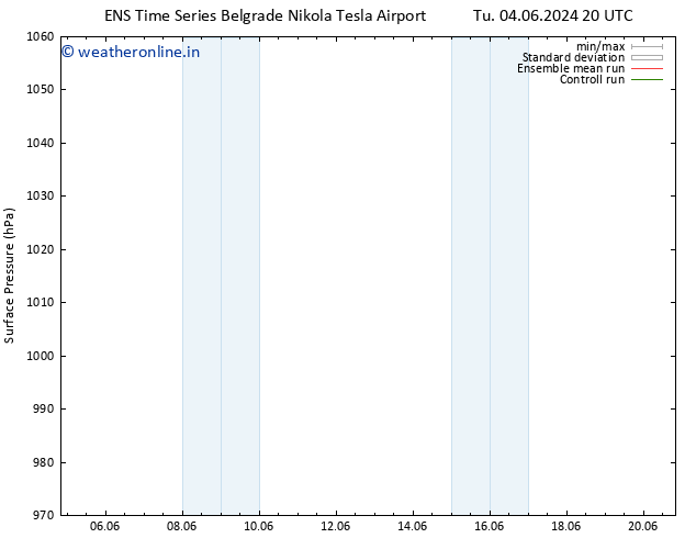 Surface pressure GEFS TS We 05.06.2024 02 UTC