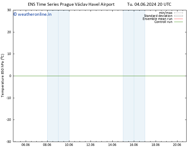 Temp. 850 hPa GEFS TS Mo 10.06.2024 08 UTC