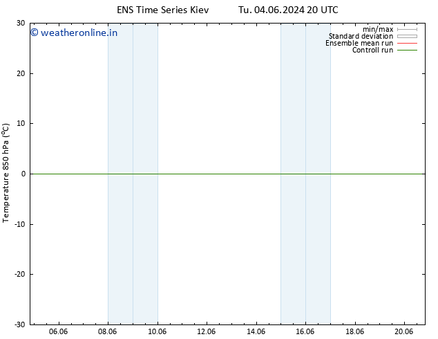 Temp. 850 hPa GEFS TS We 12.06.2024 08 UTC